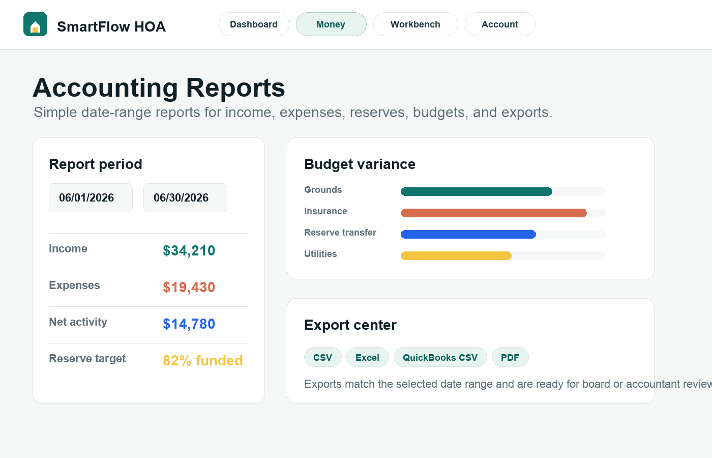 SmartFlow HOA accounting report center showing date range, income, expenses, reserves, and export options.