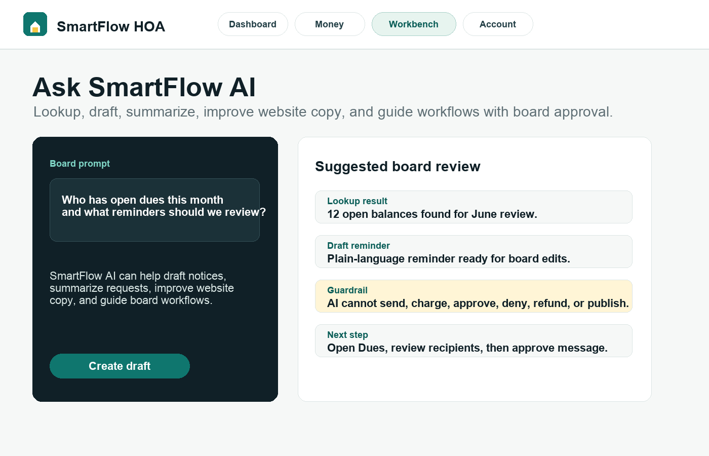 SmartFlow AI workspace showing board prompts, HOA lookup results, draft notices, and approval reminders.
